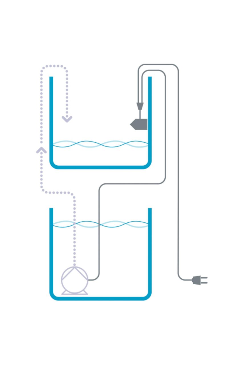 Aqua Medic Refill System easy