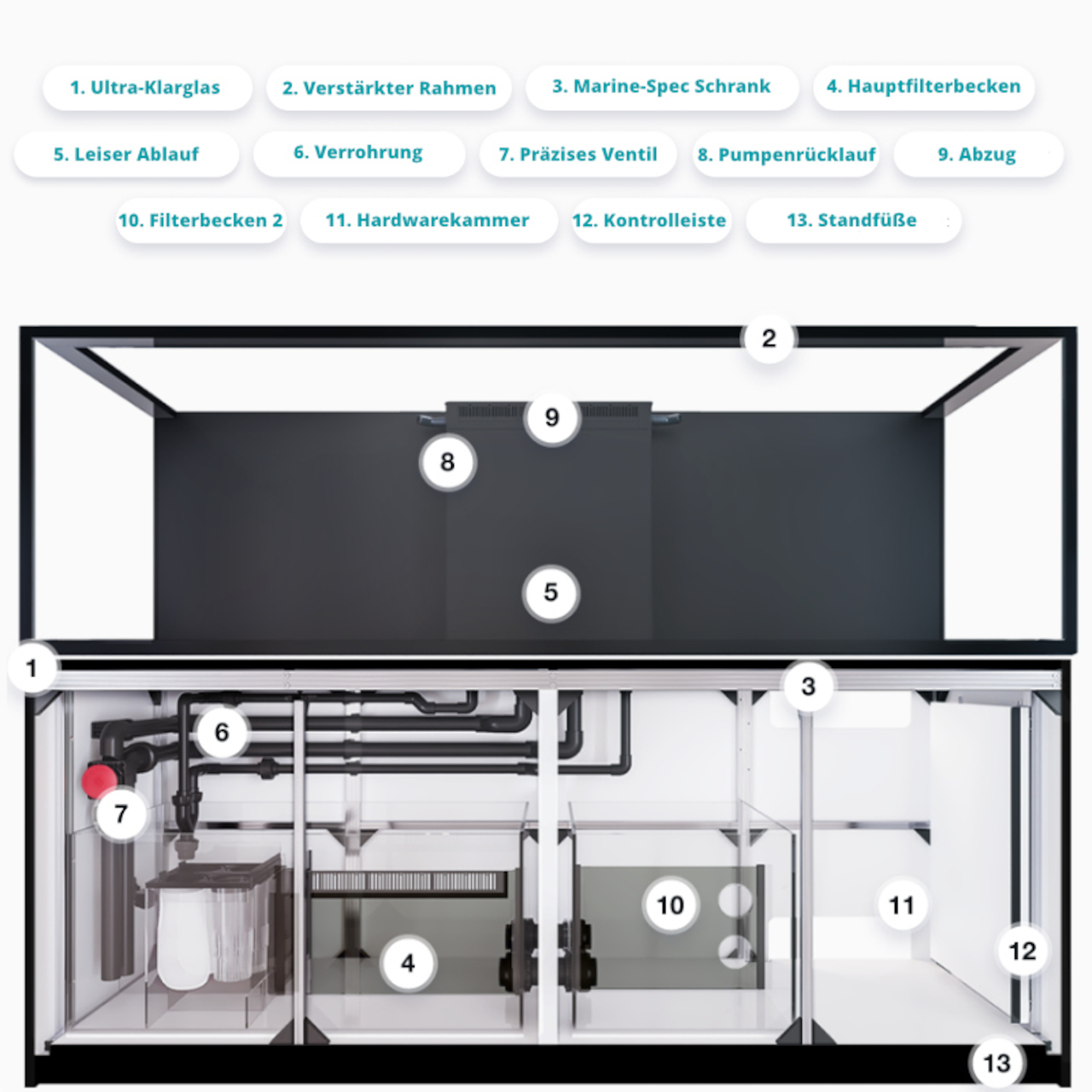 Red Sea Reefer-S 850 G2+ Deluxe weiss