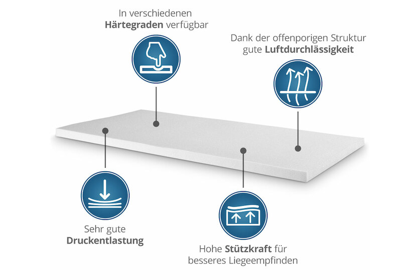 Kaltschaum-Topper (mit Reißverschluss / Eckgummis)