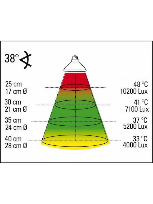 Lucky Reptile Halogen Sun mini Wärmestrahler 35 W