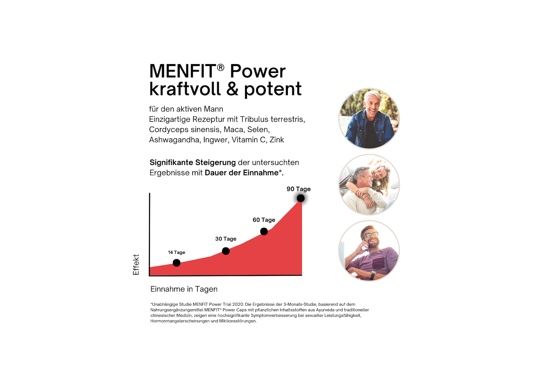 Menfit Power - Für die schönsten Stunden zu zweit!