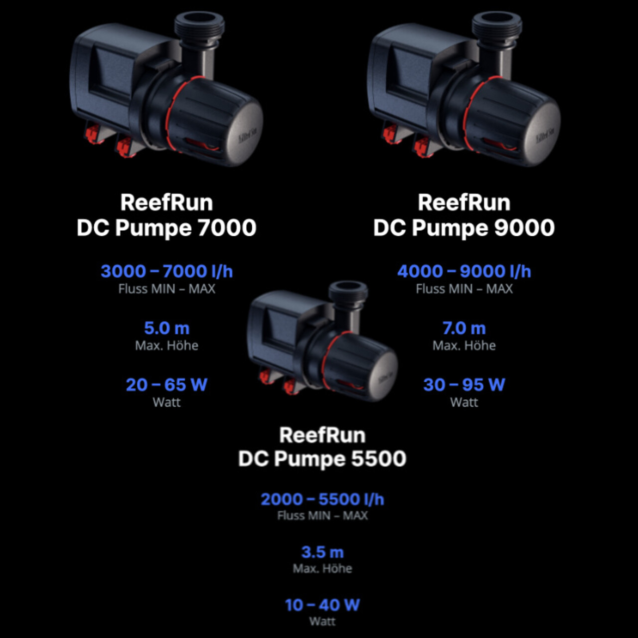 Red Sea ReefRun DC Pumpe