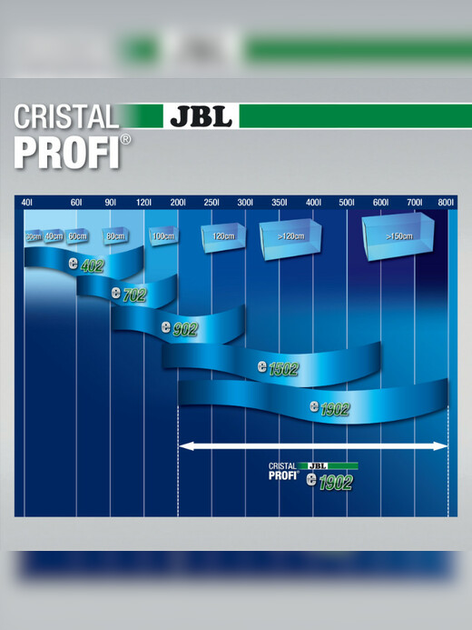 JBL CristalProfi e1902 greenline