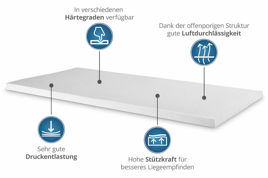 Kaltschaum-Topper - hart (H3) & weich (H2) mit Reißverschluss / Eckgummis