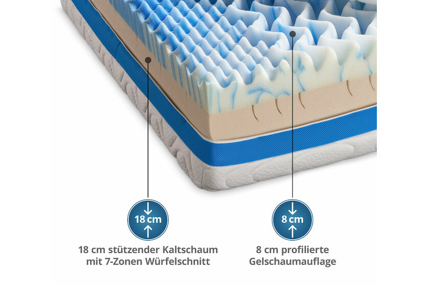 „GELI“ Würfelschnitt-Matratze mit profilierter Gelschaum-Auflage