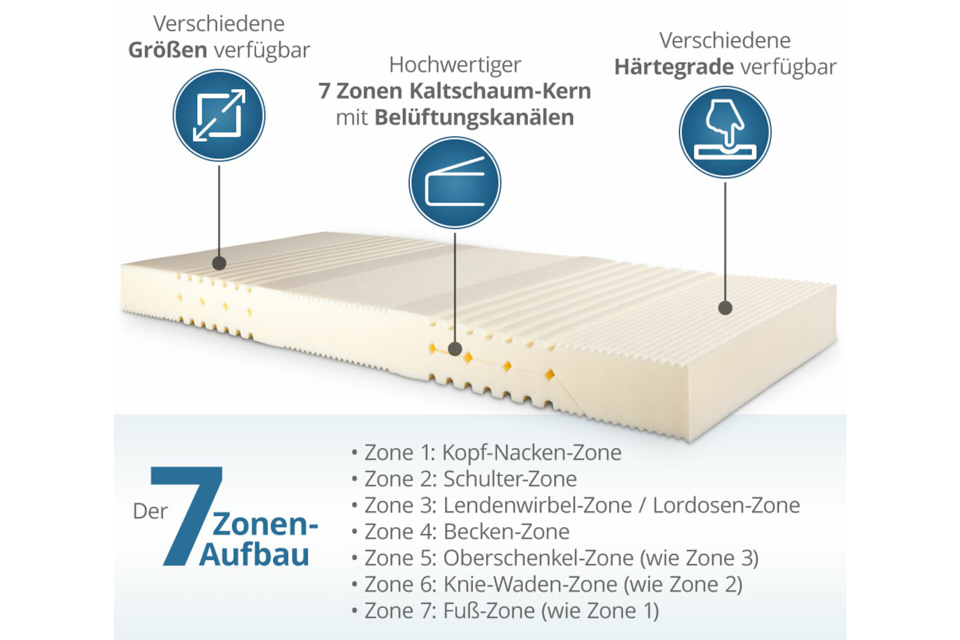 Kaltschaummatratze VT mit Doppeltuchbezug