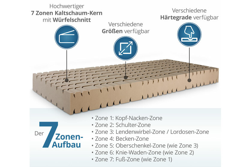 Würfelschnitt-Matratze GN mit Doppeltuchbezug