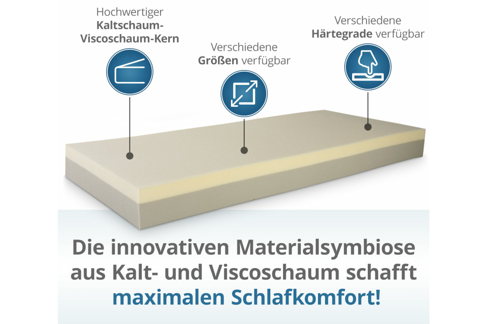 Luxusviscomatratze VT 3 mit Medicare-Bezug