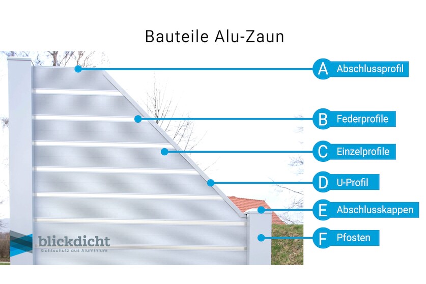 Distanzprofil System PURA