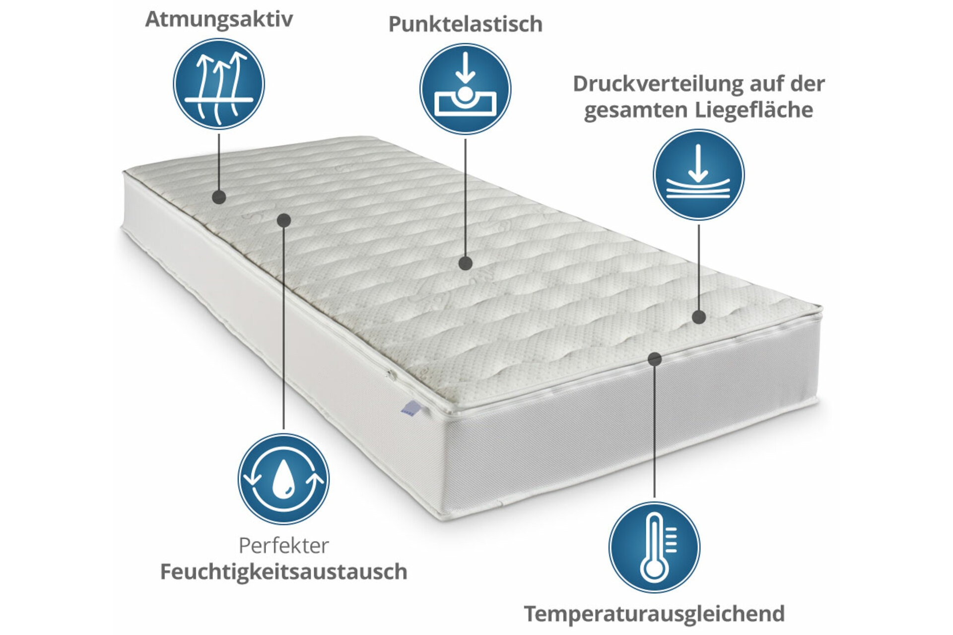 Luxusviscomatratze TR mit Silverline-Bezug