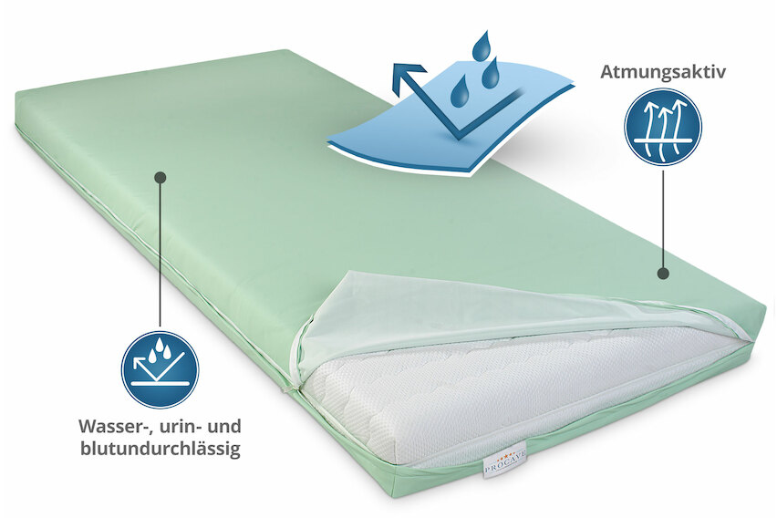Wasserdichter Matratzenbezug in Grün