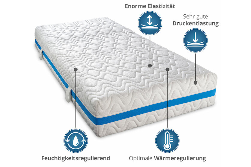 „GELI“ Würfelschnitt-Matratze mit profilierter Gelschaum-Auflage