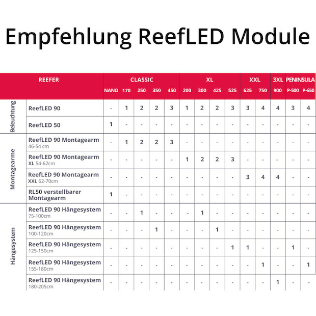 Red Sea ReefLED 90