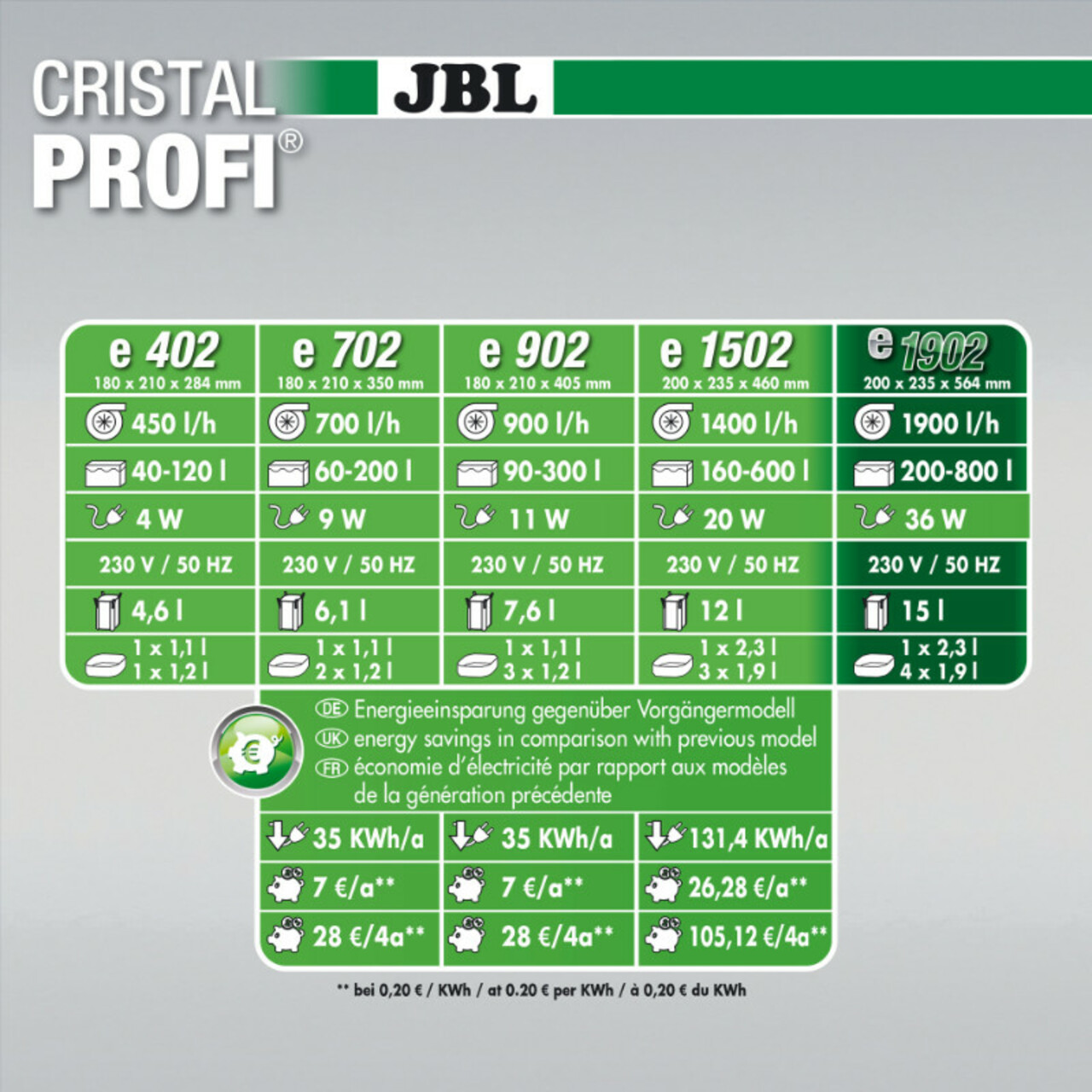 JBL CristalProfi e1902 greenline