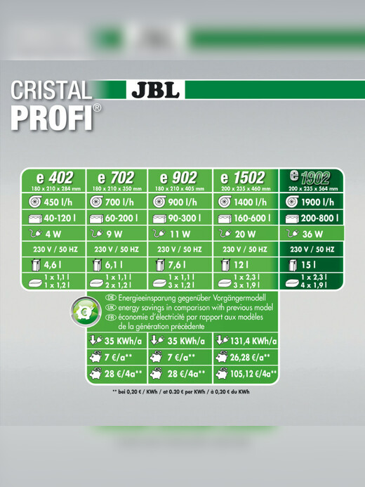 JBL CristalProfi e1902 greenline