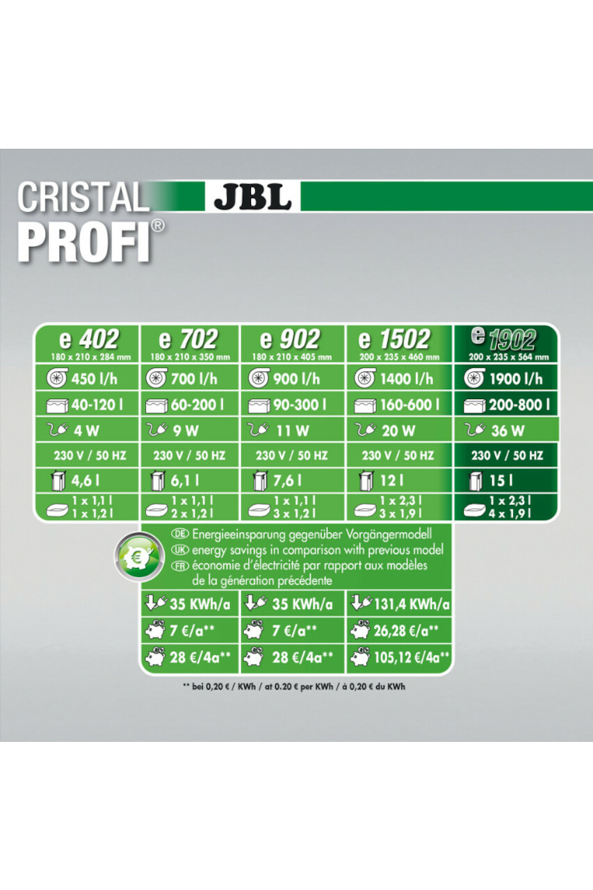 JBL CristalProfi e1902 greenline