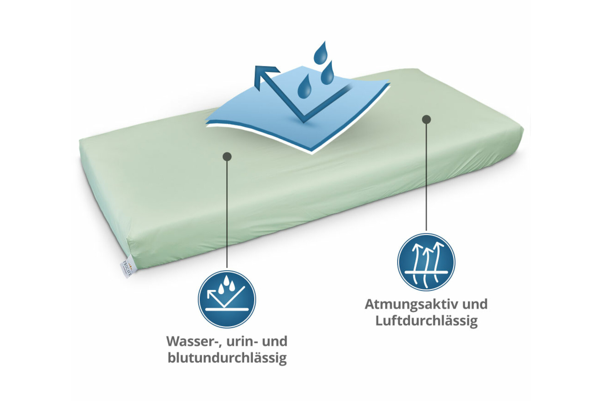 Inkontinenz Spannbettlaken in Grün - 100% wasserdicht