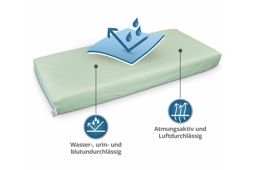 Inkontinenz Spannbettlaken in Grün - 100% wasserdicht