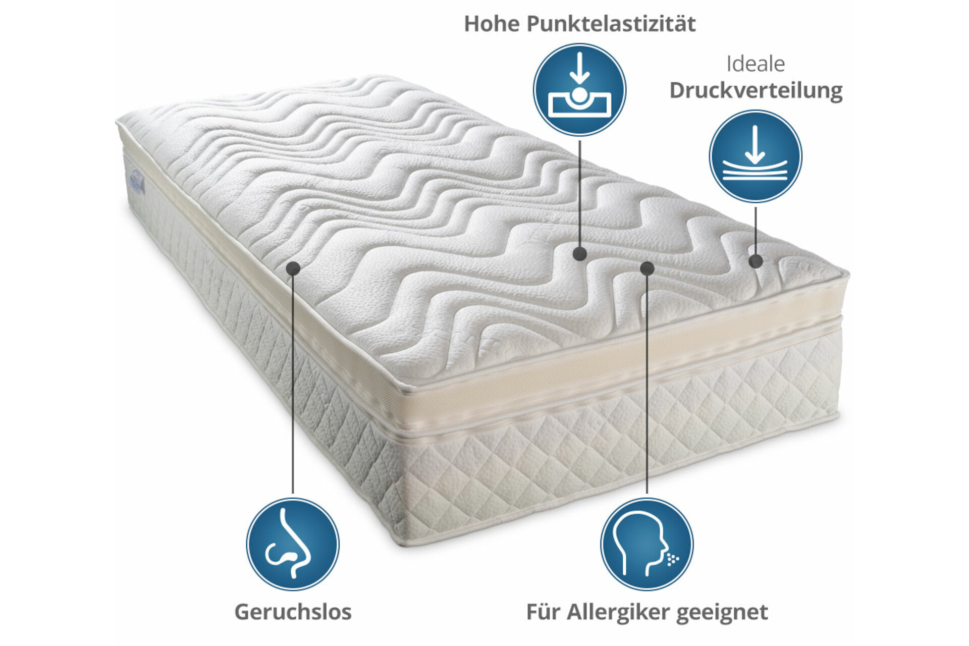 „LUXI“ Boxspringmatratze als Kaltschaum-Matratzensystem