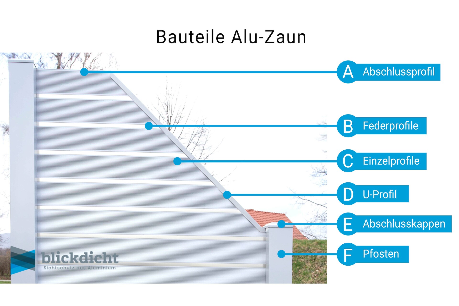 Abschluss-Set 45° System PURA (rechts)