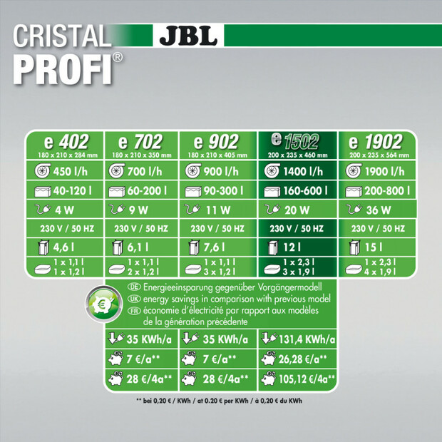 JBL CristalProfi e1502 greenline