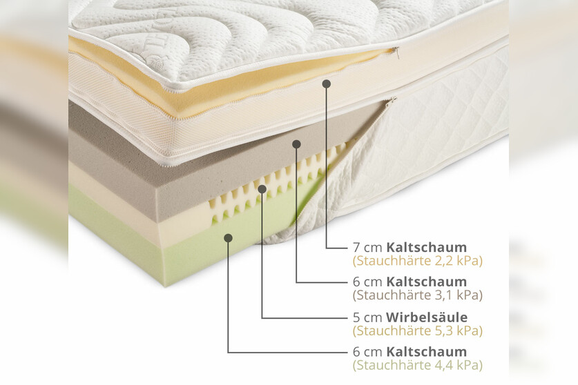 „LUXI“ Boxspringmatratze als Kaltschaum-Matratzensystem