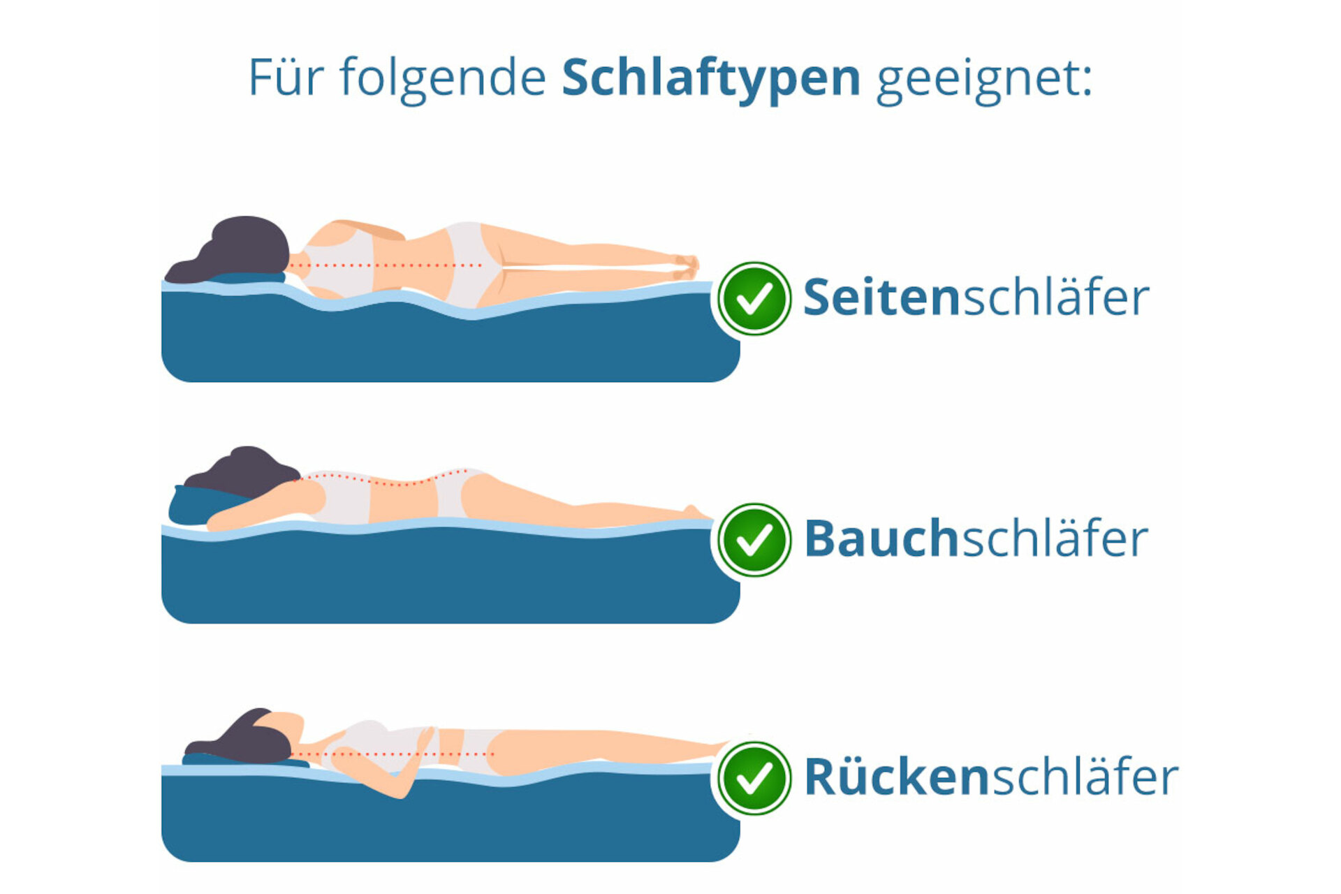 Kaltschaum-Topper (mit Reißverschluss / Eckgummis)