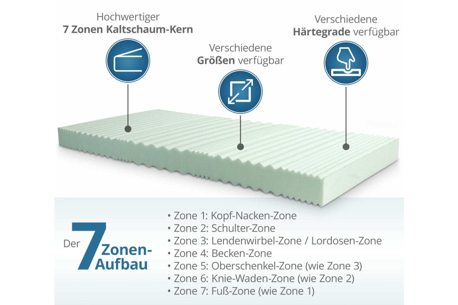 7 Zonen Kaltschaummatratze mit Reißverschluss