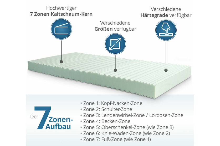 7 Zonen Kaltschaummatratze mit Reißverschluss