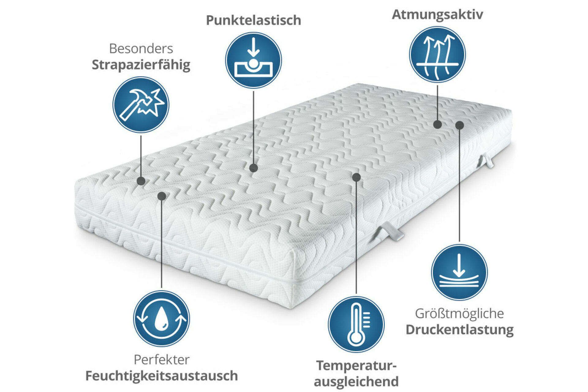 Würfelschnitt-Matratze GN mit Doppeltuchbezug