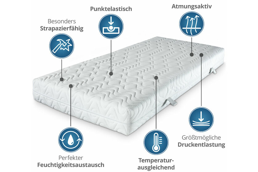 Würfelschnitt-Matratze GN mit Doppeltuchbezug