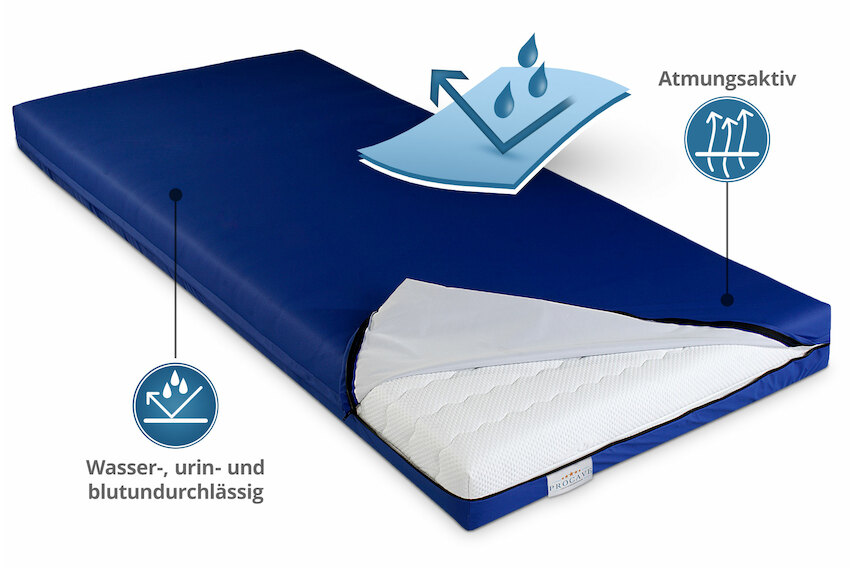 Wasserdichter Matratzenbezug in Blau
