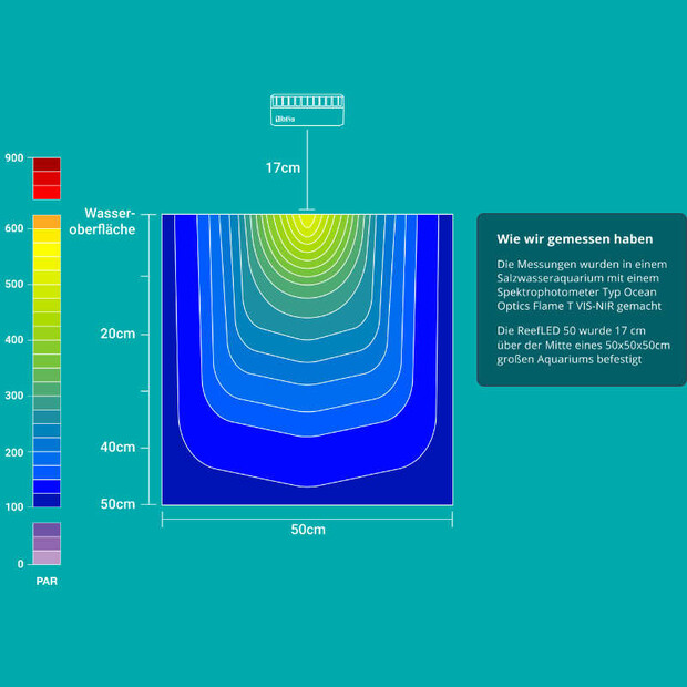 Red Sea ReefLED 50