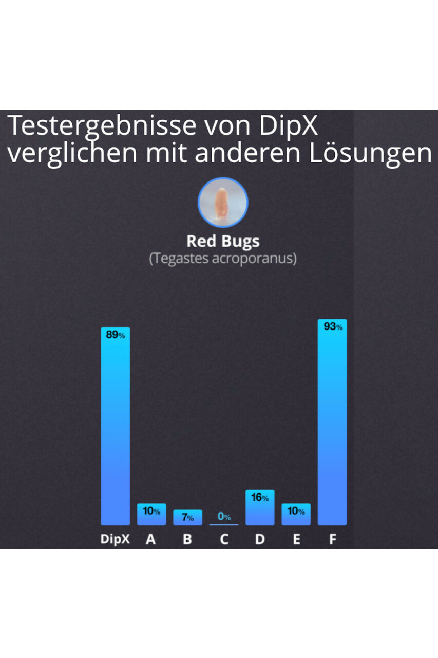 Red Sea DipX