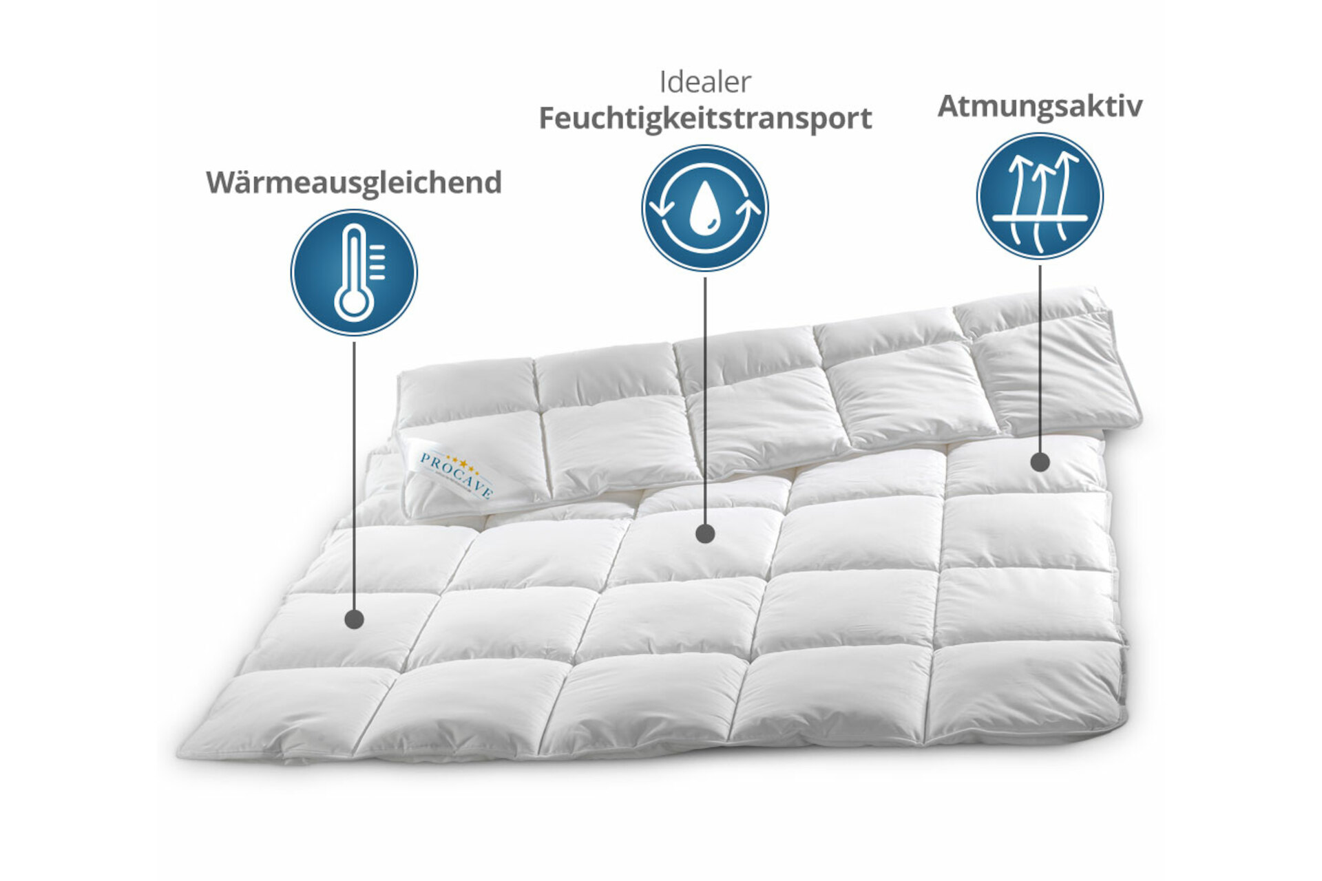 MICRO-COMFORT Ganzjahresdecke