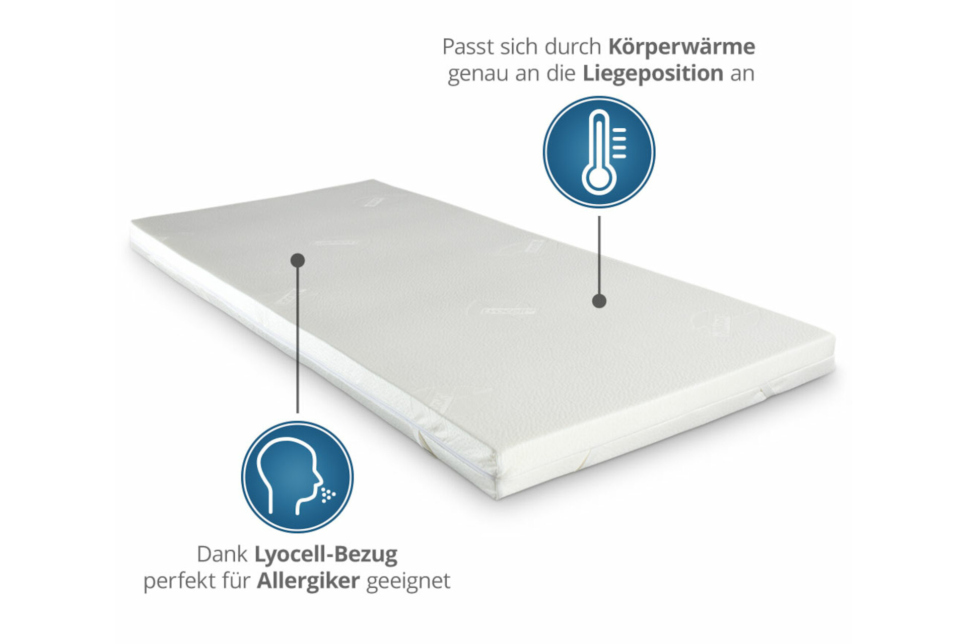 Viscoschaum-Topper mit Reißverschluss & Eckgummis