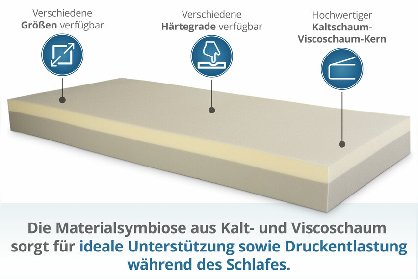 Luxusviscomatratze TR mit Silverline-Bezug