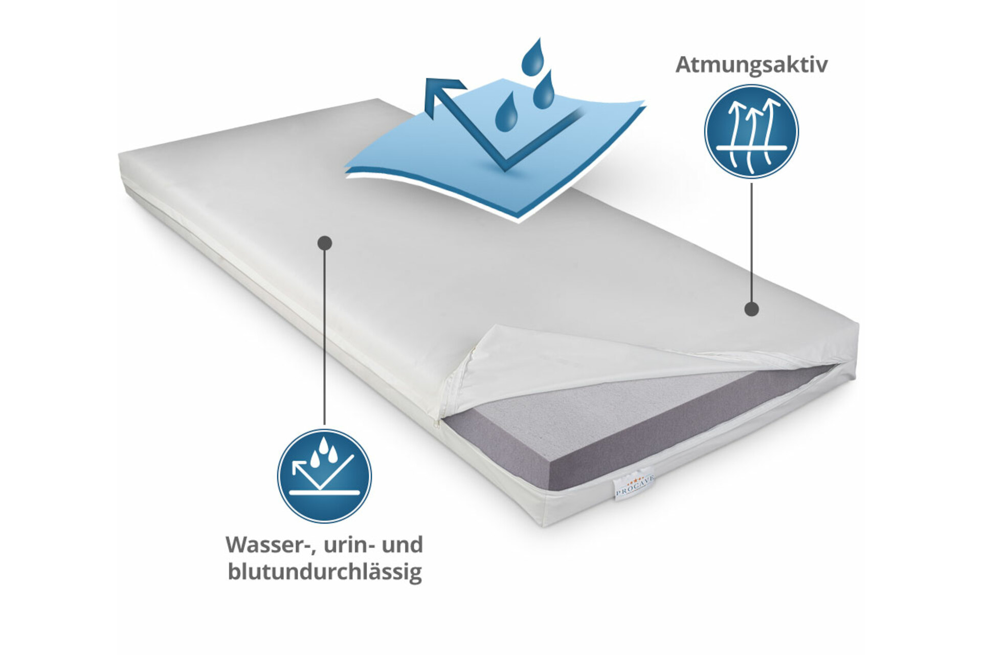 Pflegematratze mit Kaltschaumkern und wasserdichtem Bezug in Weiß