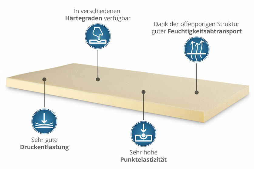 MEPILEX Border Schaumverband Sacrum haft