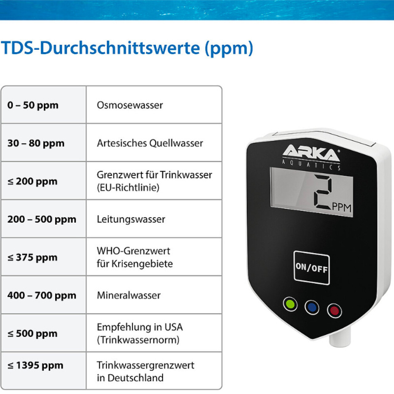 Arka myAqua in-Line TDS