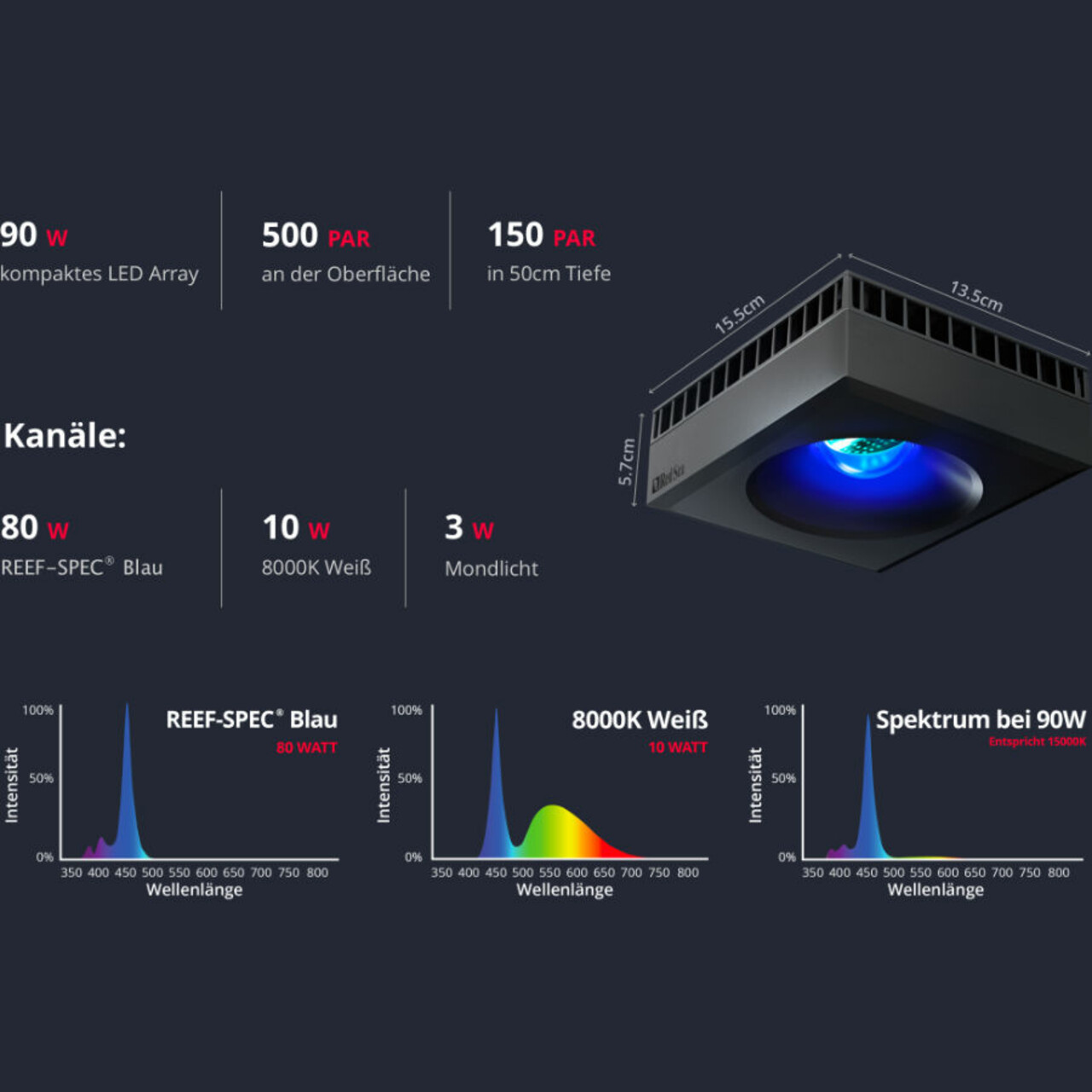 Red Sea ReefLED 90
