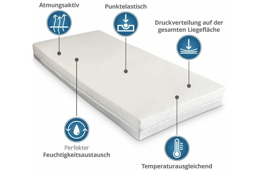 Luxusviscomatratze VT 3 mit Medicare-Bezug