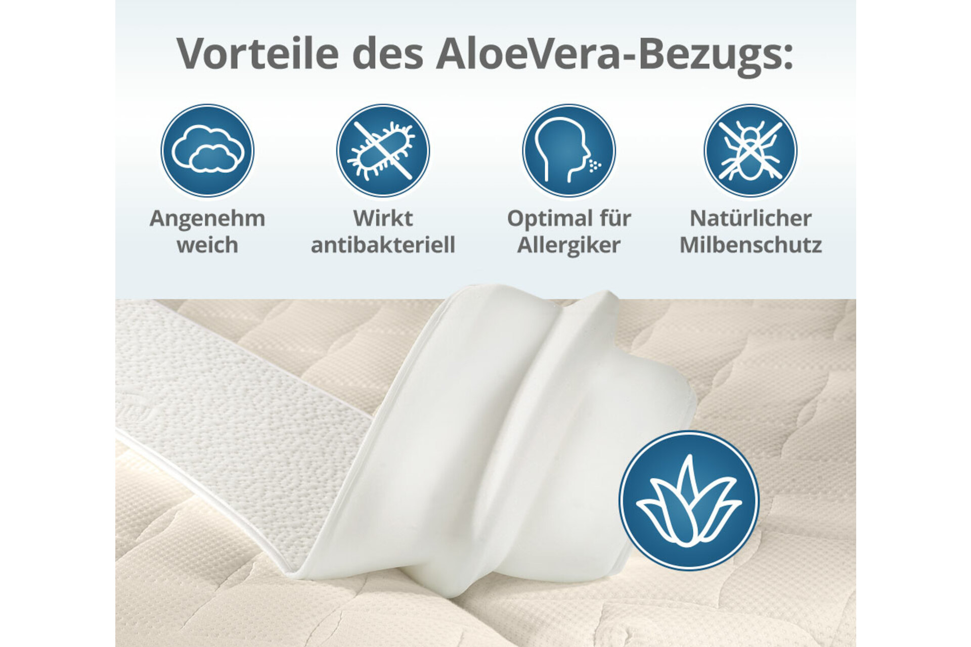 Matratzenkeil mit AloeVera-Bezug