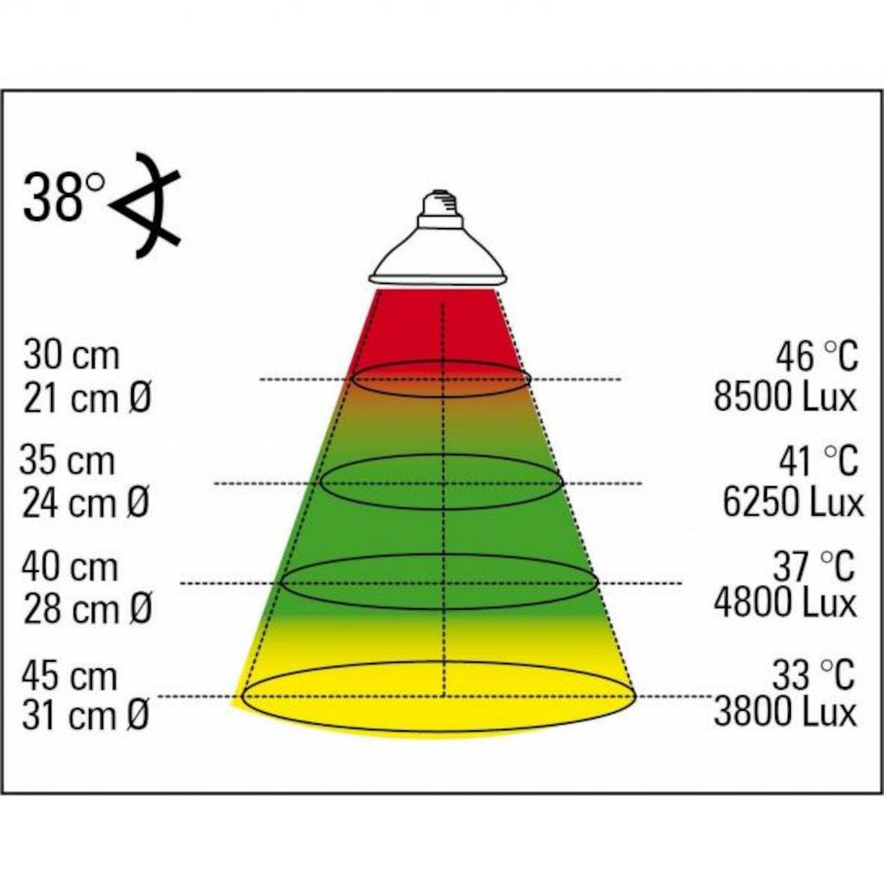 Lucky Reptile Halogen Sun mini Wärmestrahler