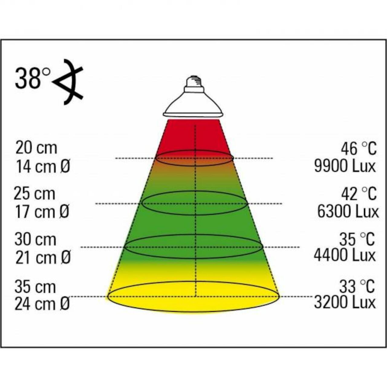 Lucky Reptile Halogen Sun mini Wärmestrahler