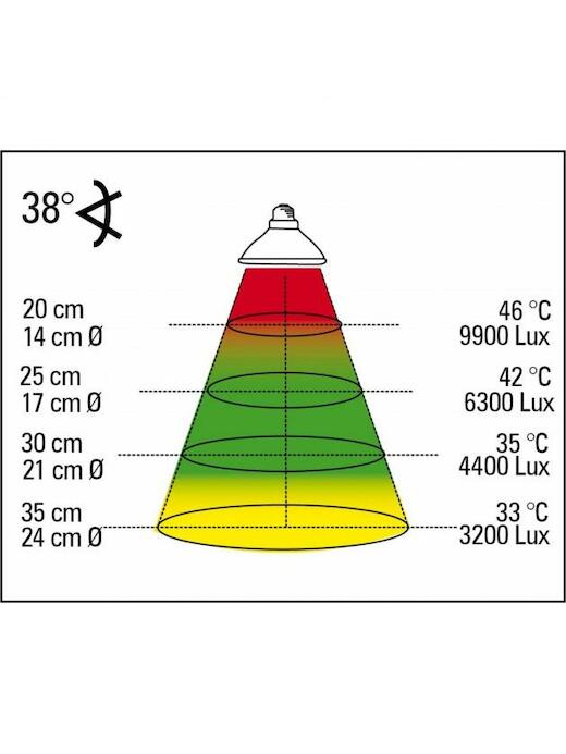 Lucky Reptile Halogen Sun mini Wärmestrahler 20 W