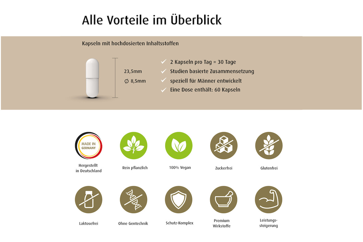 MENFIT® Protection - Natürlicher Komplex für den Mann