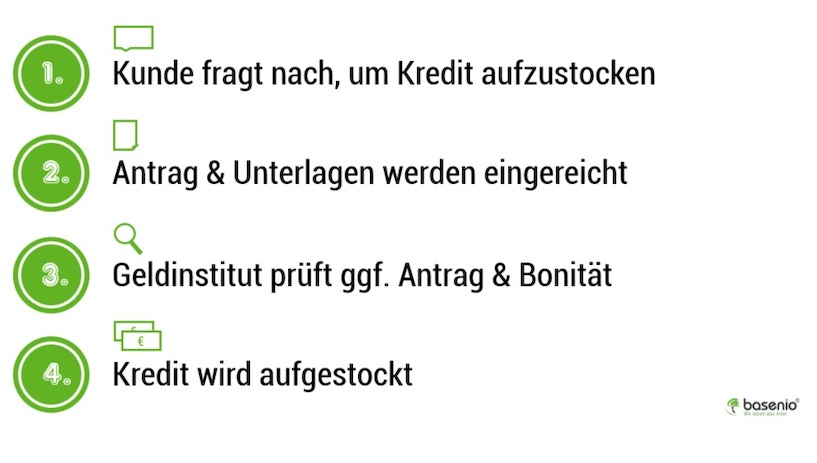 Kredite Aufstocken Bei Sparkasse Co Finanz Ratgeber