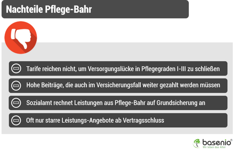 Nachteile des Pflege-Bahrs aus Sicht von Verbraucherschutz-Organisationen Pflege Bahr