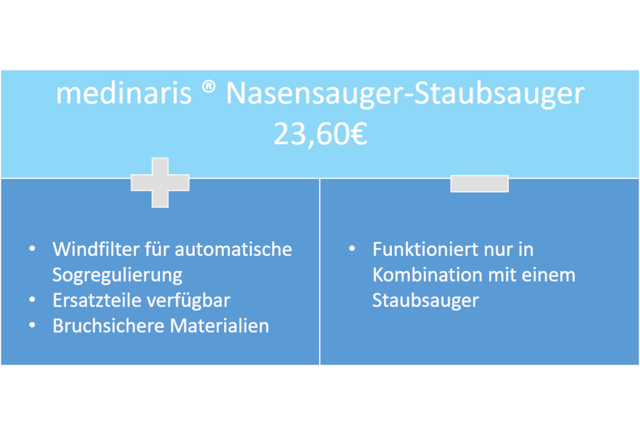 Nasensauger | medinaris 